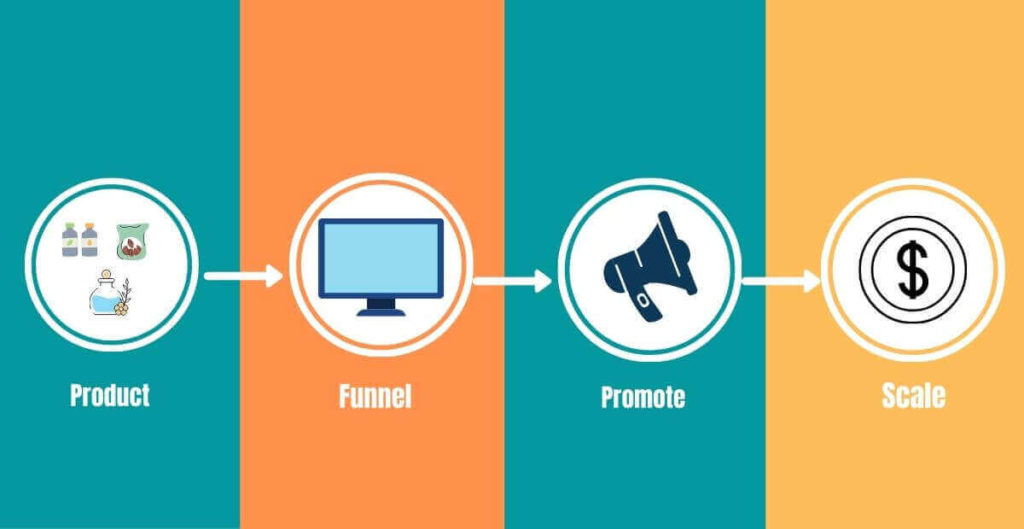 Clickbank affiliate program.