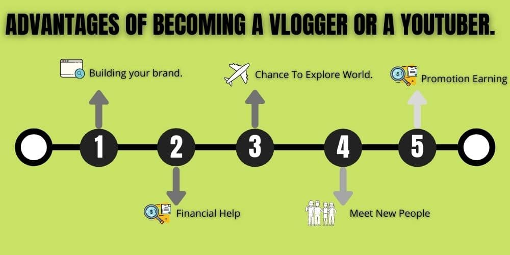 Vlogger and Youtuber.