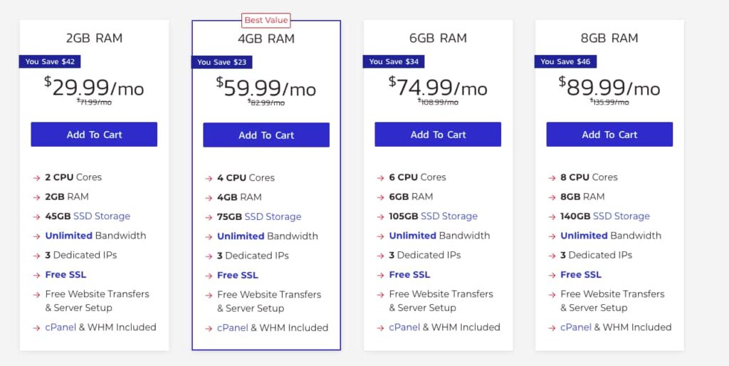 DigitalOcean Alternatives