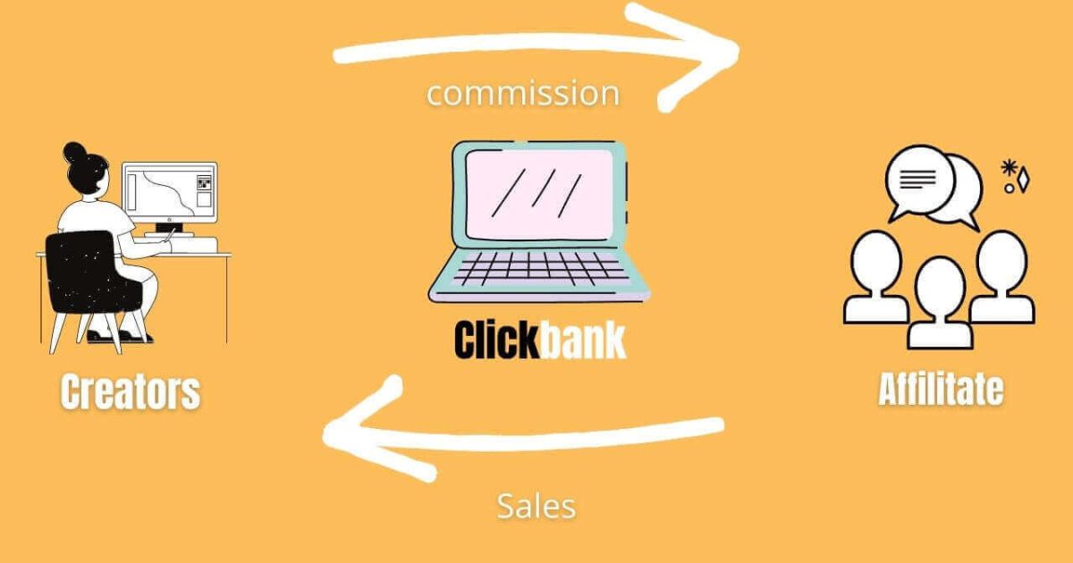How do you make money from Clickbank